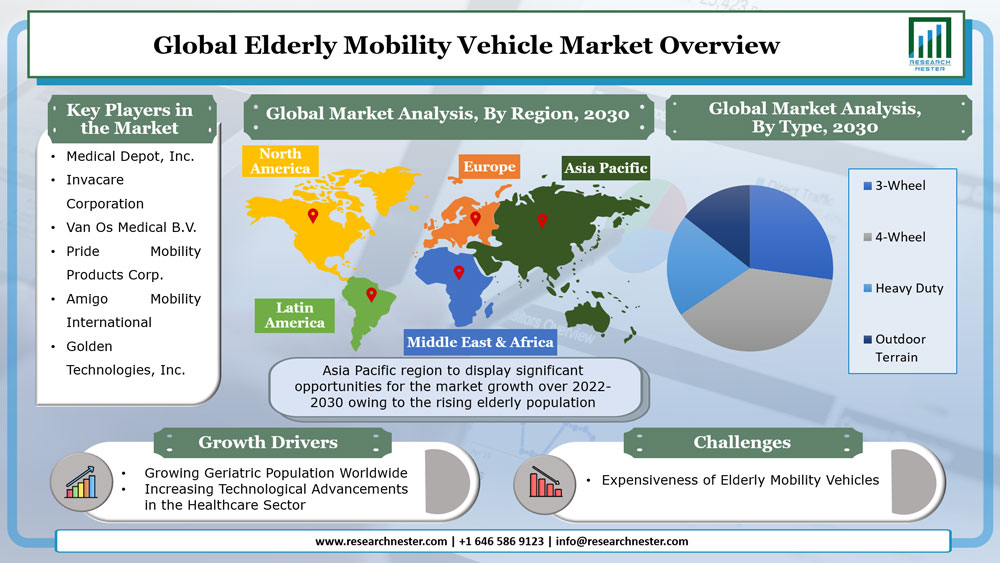 Elderly-Mobility-Vehicle-Market (1)